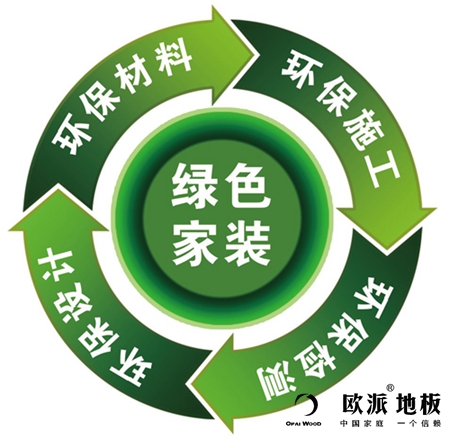 木地板漲價是必然的，并不是偶然的